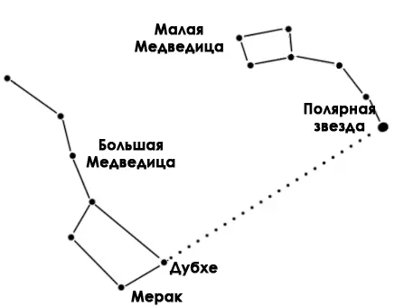 Полярная звезда
